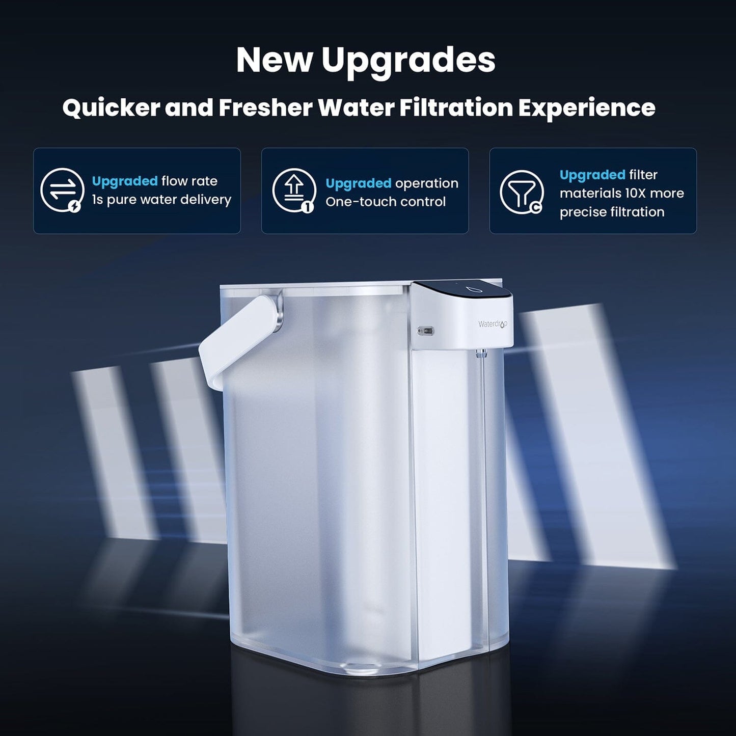 Waterdrop ED01W Countertop Electric Water Filter - 1 YEAR BUNDLE