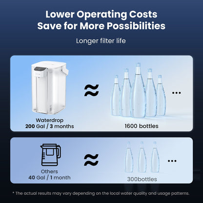 Waterdrop ED01W Countertop Electric Water Filter - 1 YEAR BUNDLE