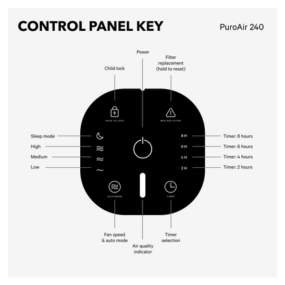 PuroAir Whole Home Bundle